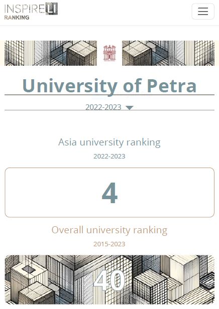 جامعة البترا تحتل مرتبة عالمية واسيوية متقدمة في تصنيف عالمي لهندسة العمارة