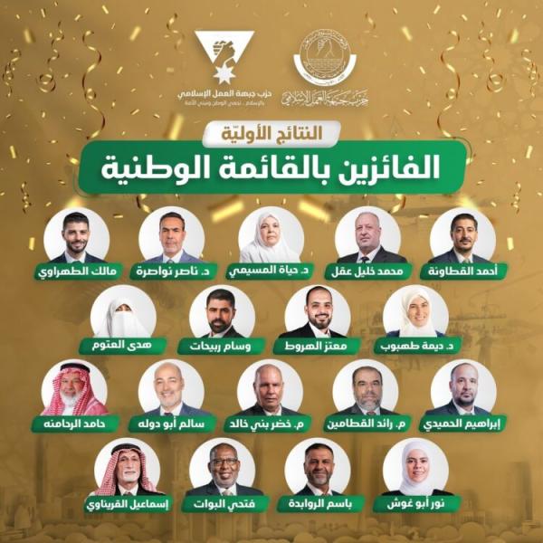 المستقل الاخباري جبهة العمل الاسلامي يعلن حصده 18 مقعدا في الدائرة العامة