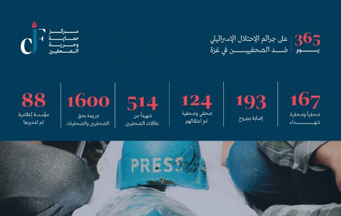 حماية الصحفيين : الاحتلال الإسرائيلي يرتكب كل يوم جرائم حرب بحق الصحفيين والصحفيات