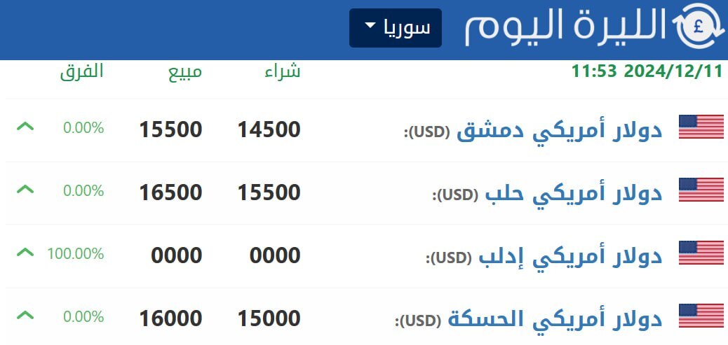 استقرار سعر صرف الليرة السورية