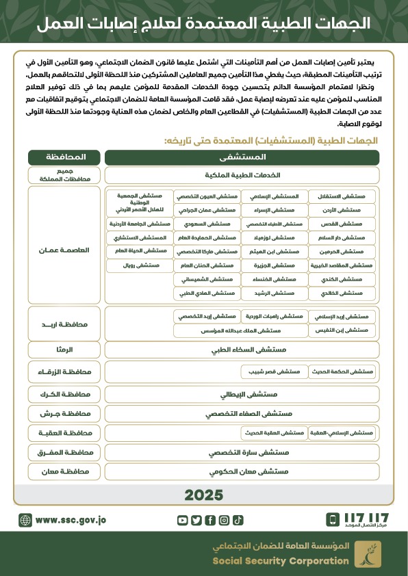 الجهات الطبية المعتمدة للعلاج الفوري لإصابات العمل - قائمة