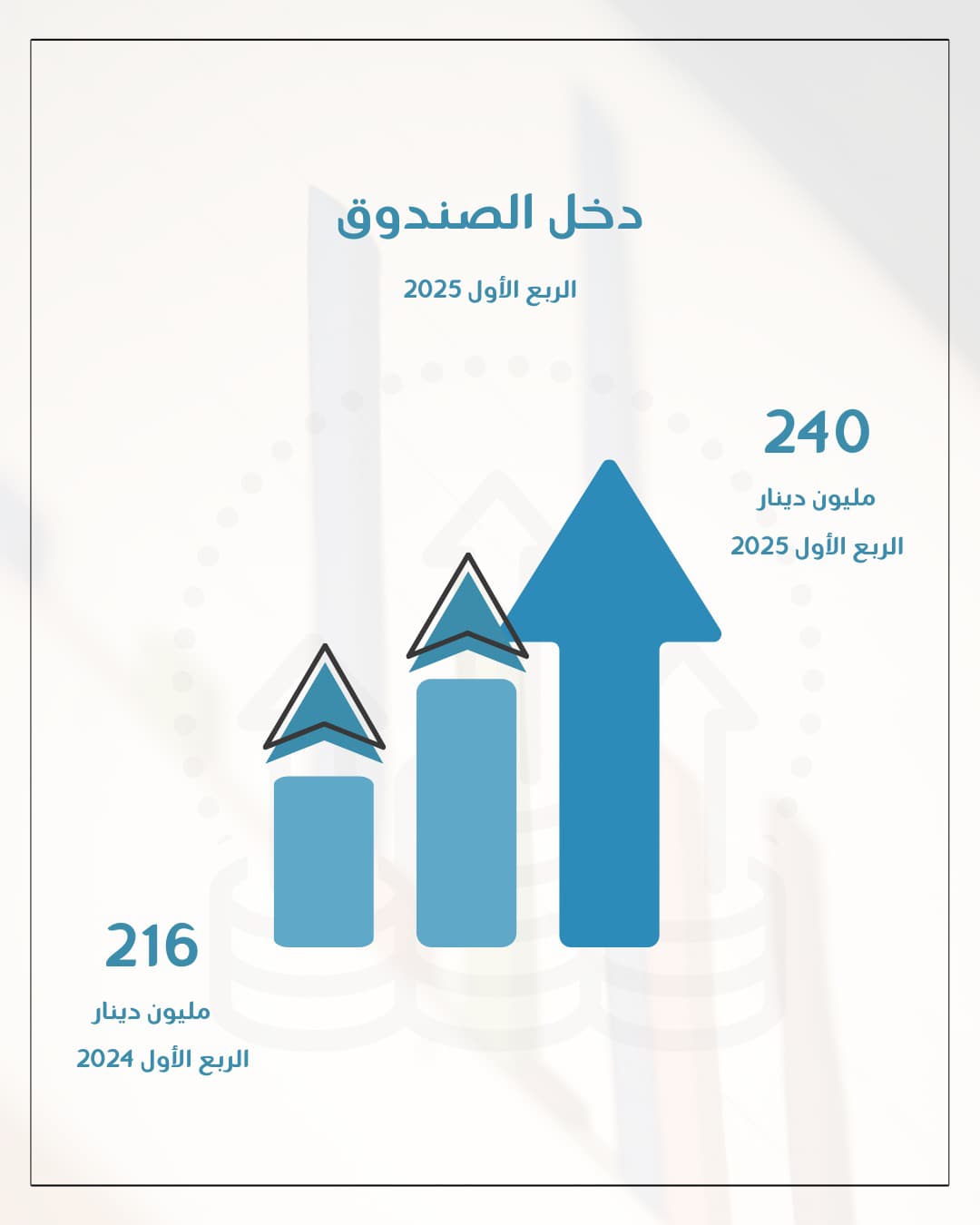 شركة مصفاة البترول تحقق ارباحا بقيمة 73 مليون دينار في 2024