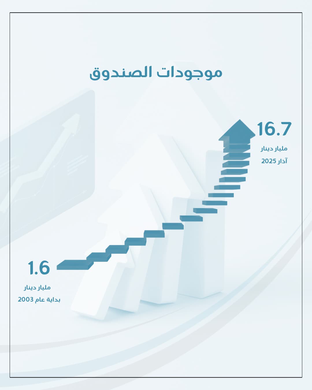 شركة مصفاة البترول تحقق ارباحا بقيمة 73 مليون دينار في 2024
