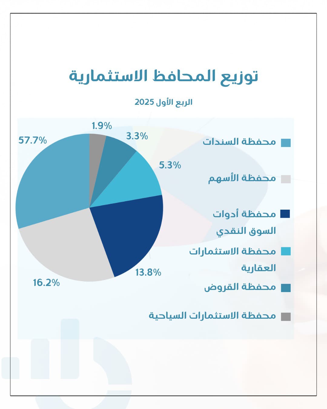 شركة مصفاة البترول تحقق ارباحا بقيمة 73 مليون دينار في 2024