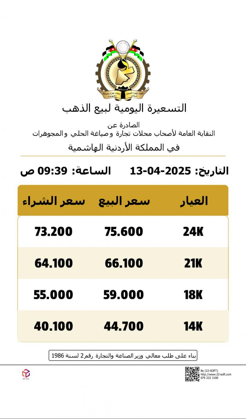 اسعار الذهب اليوم الاحد - تفاصيل