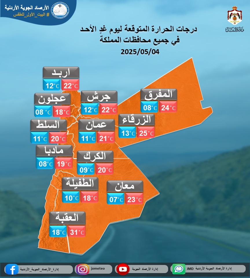 حالة من عدم الاستقرار الجوي تؤثر على المملكة الاحد