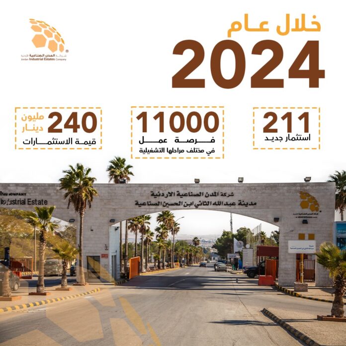 المدن الصناعية الاردنية تستقطب 211 استثمار جديد خلال العام 2024 بقيمة 240 مليون دينار