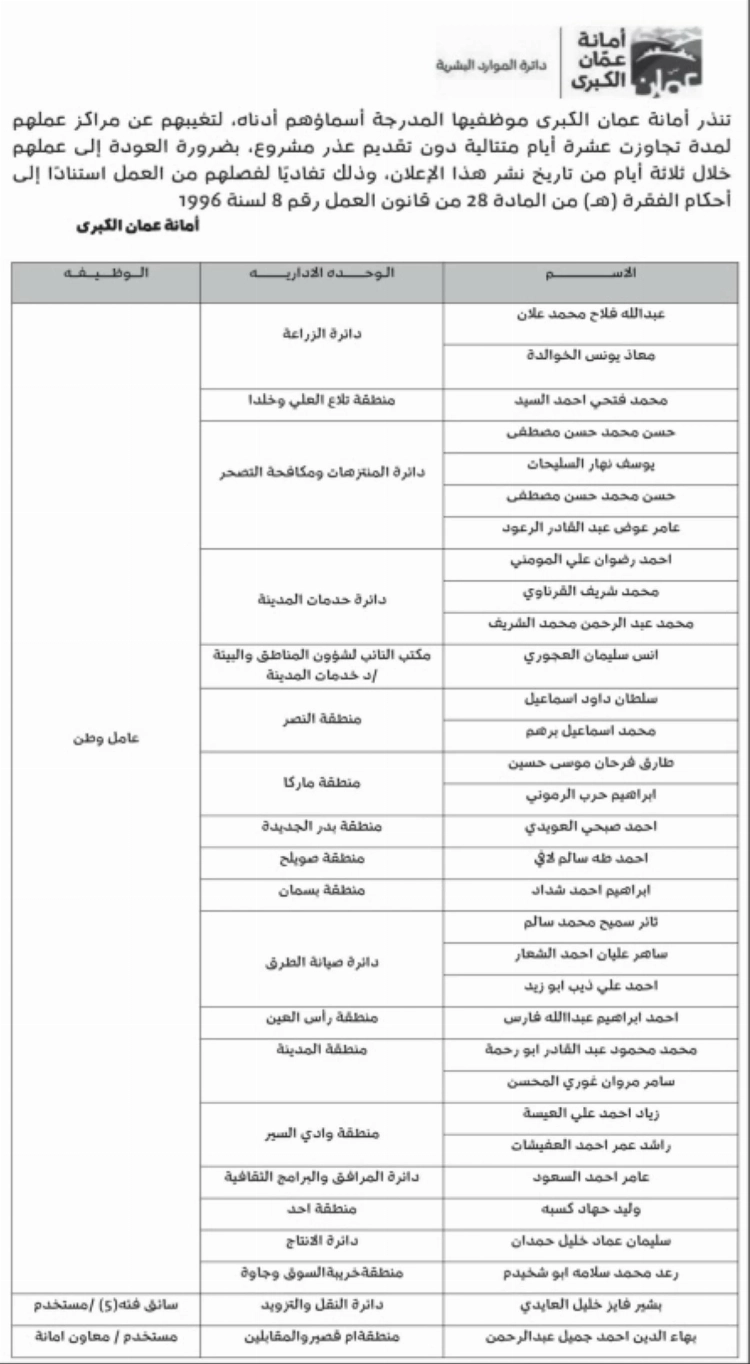 أمانة عمان تنذر موظفين بالفصل - أسماء