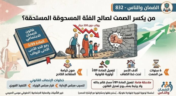 ​من يكسر الصمت لصالح الفئة المسحوقة المستحقة؟